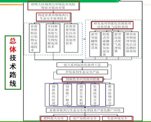 技術驅動產業升級 2017第二屆中國畜牧生物科技大會技術轉讓專題實錄